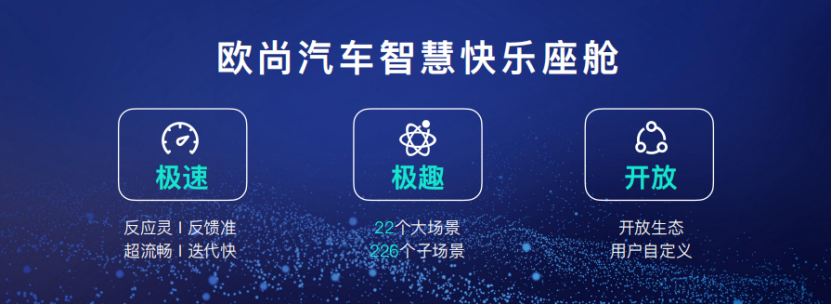 【主新聞稿】【爆點】歐尚汽車發(fā)布智慧快樂座艙，汽車機器人歐尚Z6內飾公布1162.png